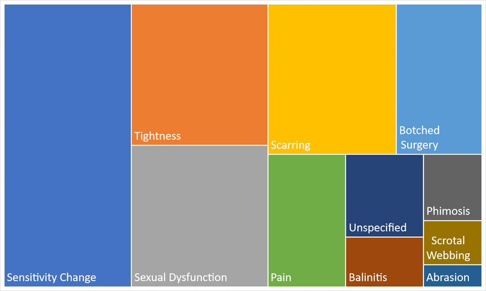 circumcision issues physical