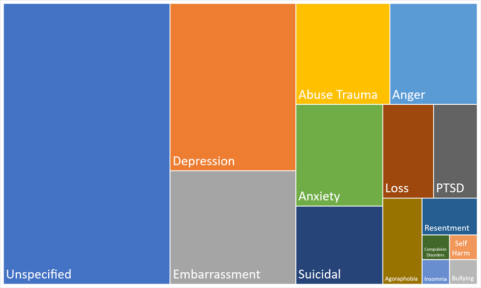 psychological issues circumcision