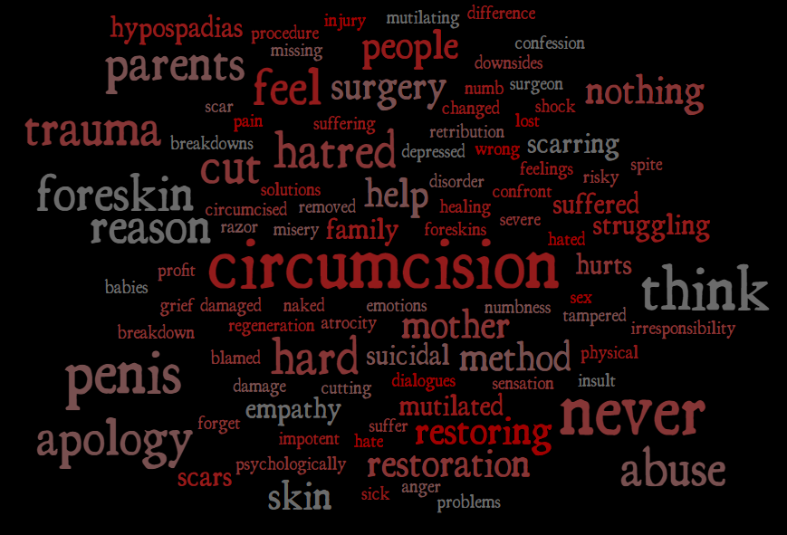 wORD CLOUD OF CIRCUMCISION HARM PHRASES